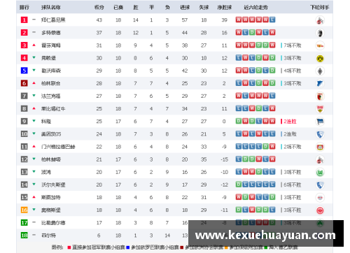 法兰克福客场轻松胜出，德甲积分榜逐渐攀升